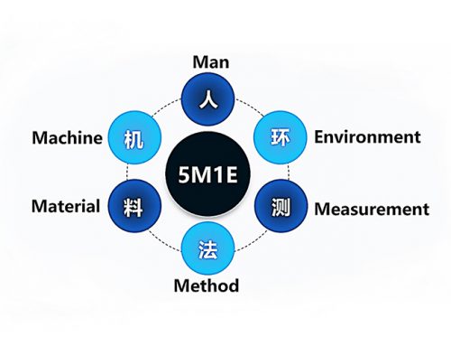 多品种小批量线束的质量管控